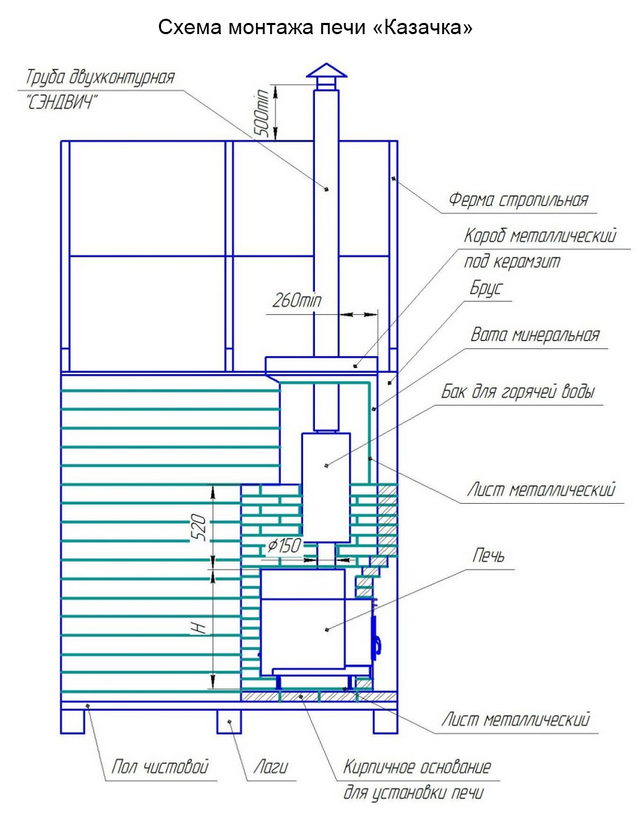 Схема монтажа печи "Казачка"